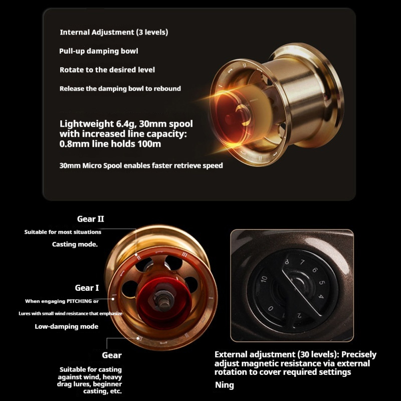 Moulinet de pêche Micro Bait B - Abu Garcia Reel Max avis et prix