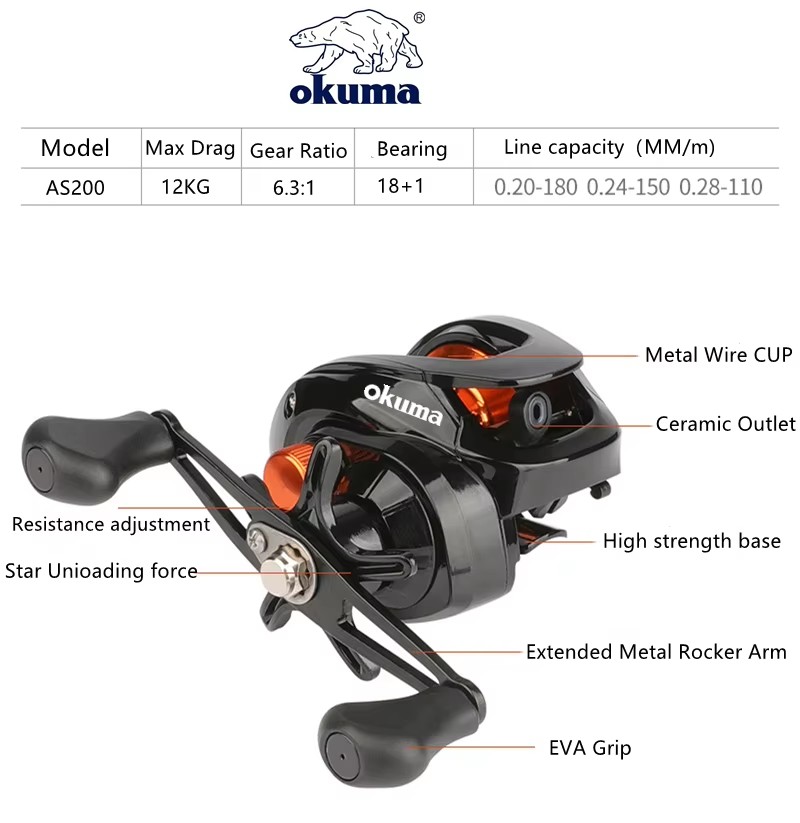 Moulinet de pêche OKUMA AS 6.3 - Spincast Reel avis et prix