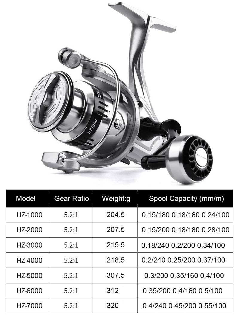 Moulinet de pêche spinning en  - Trolling Reel avis et prix